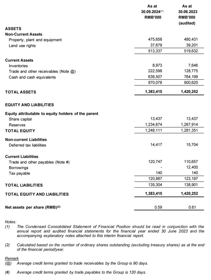 Financial Position