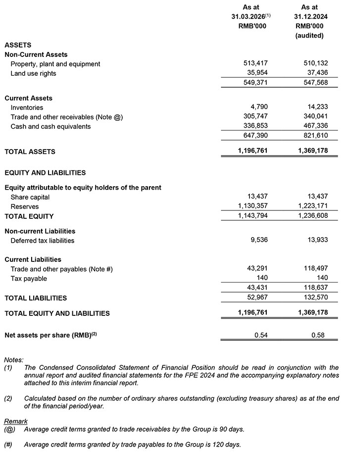 Financial Position