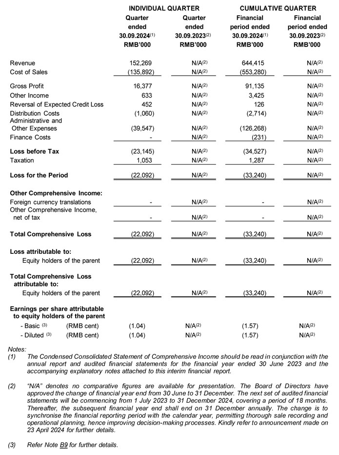 Income Statements