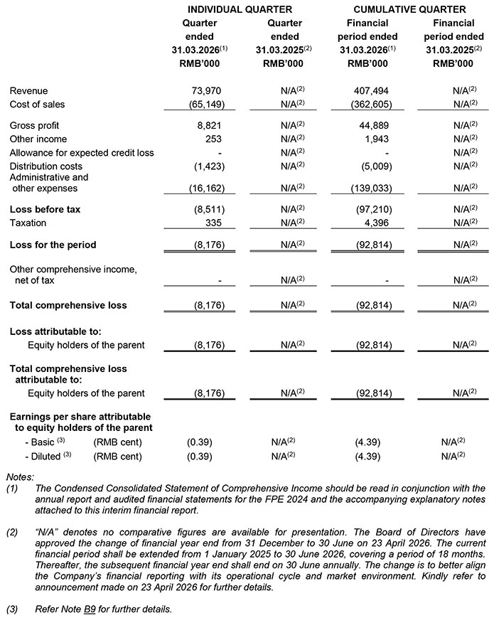 Income Statements