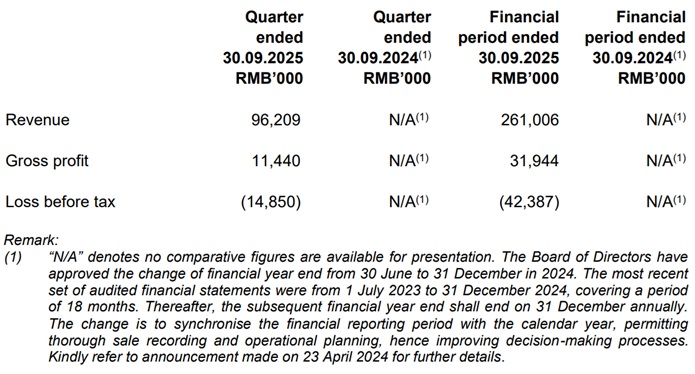 Analysis Of Performance