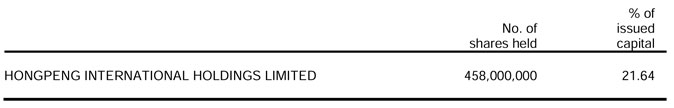 Substantial Shareholders