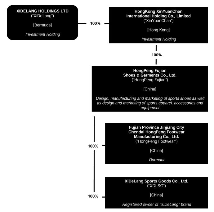 Corporate Structure