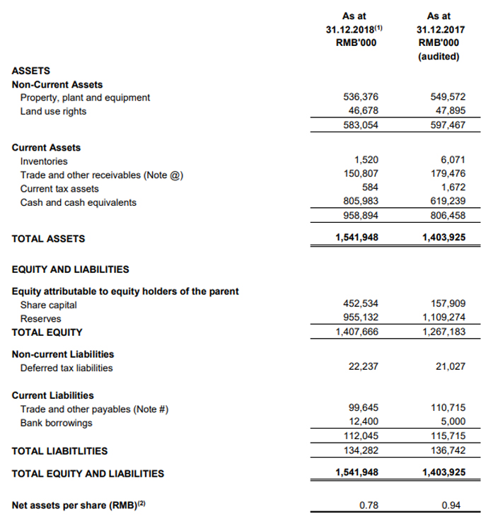 Financial Position