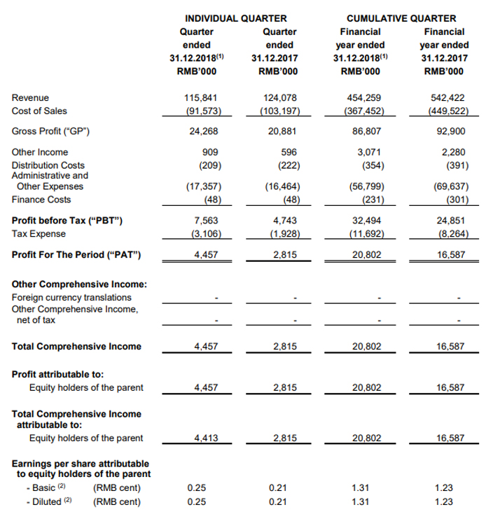 Income Statements