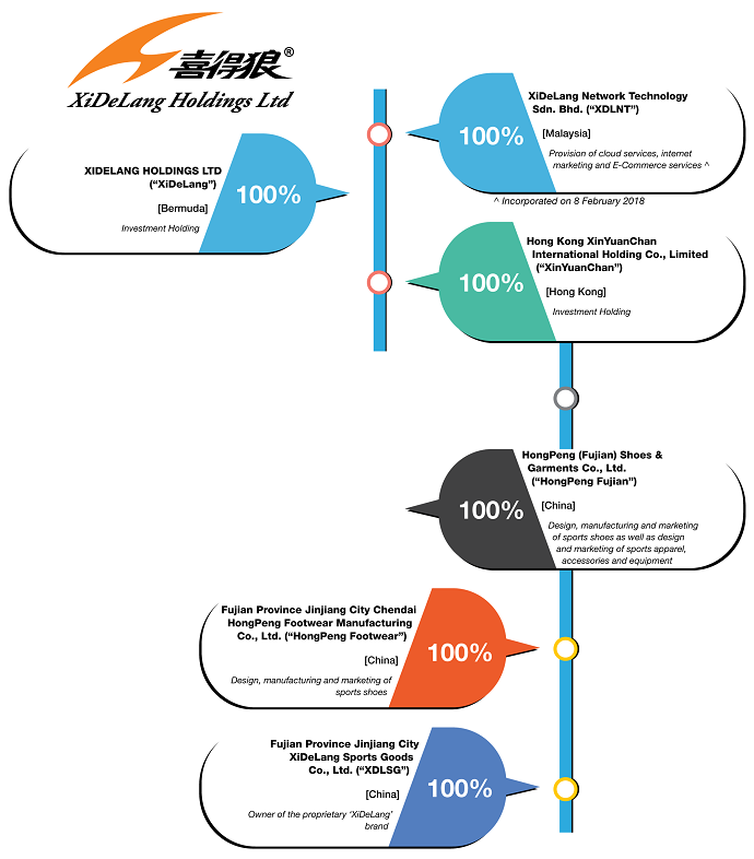 Corporate Structure